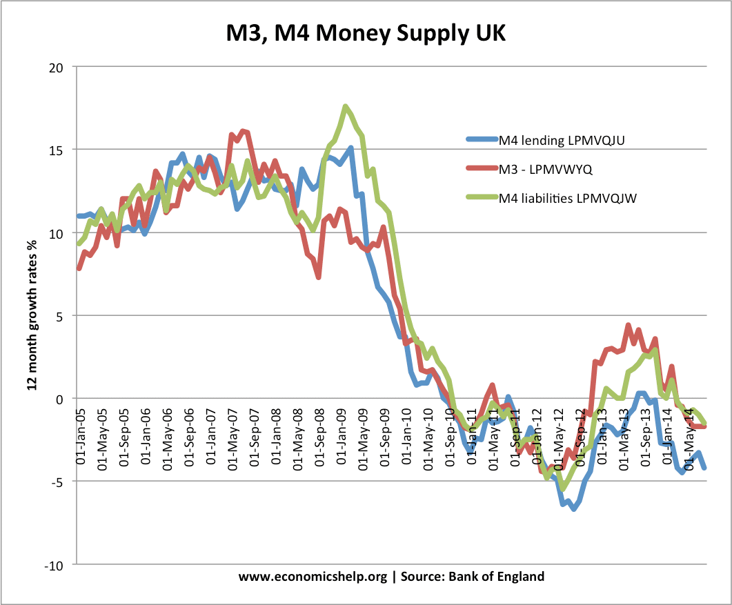 Thesis about money supply