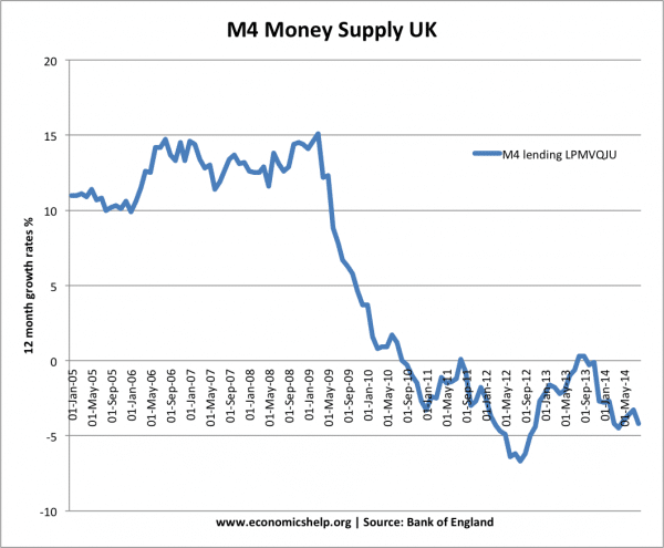 m4-money-supply-since-05