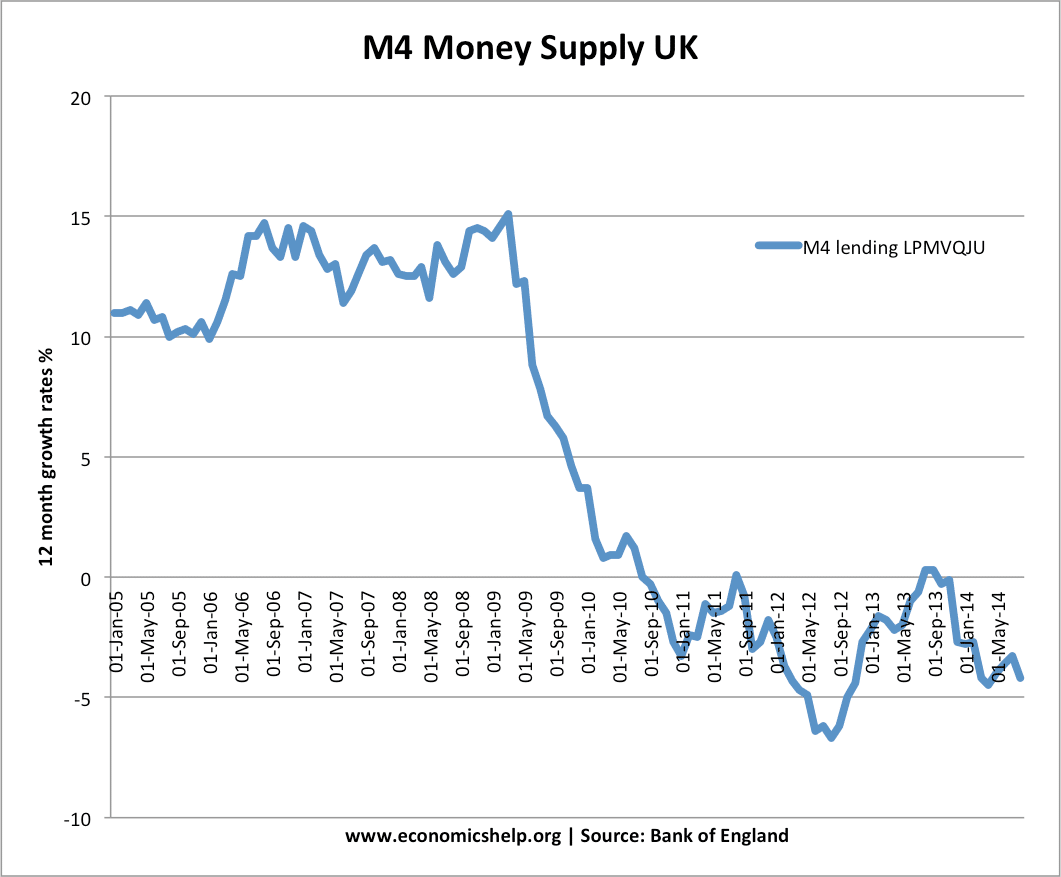 Money Multiplier Chart