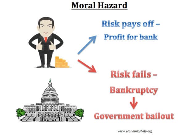 moral-hazard