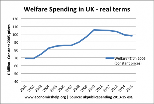 welfare-real