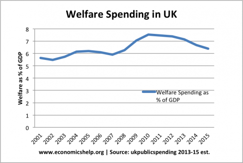 welfare-spending-gdp