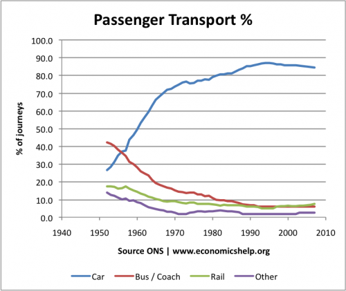 4-modes-transport