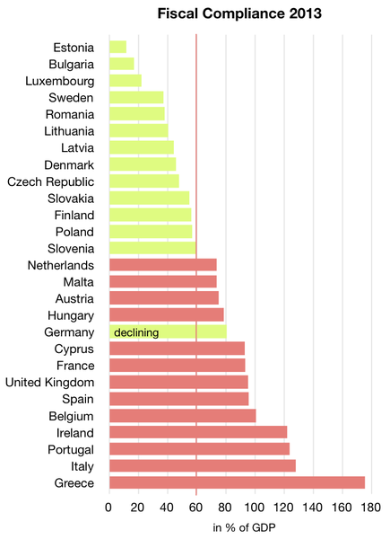 EU_Fiscal_Compliance_(debt-to-GDP_ratio)