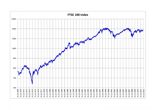 FTSE_100_Index