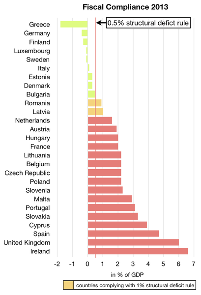 Fiscal_Compliance_-_structural_deficit_en