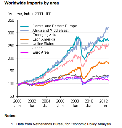 global-imports