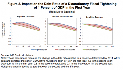 debt