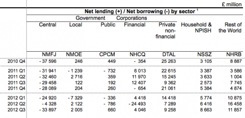 net-lending