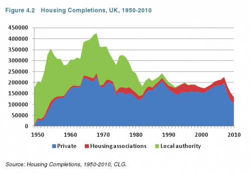 housing-completions