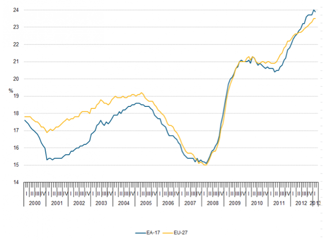 youth-unemployment