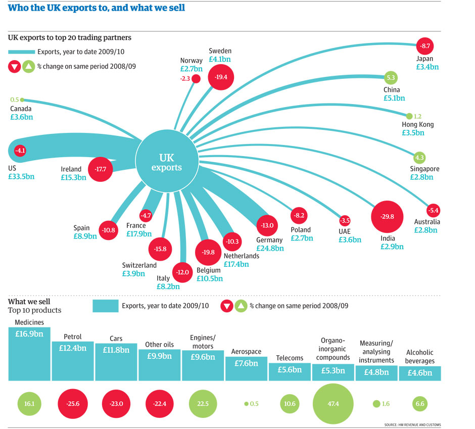 UK exports graphic