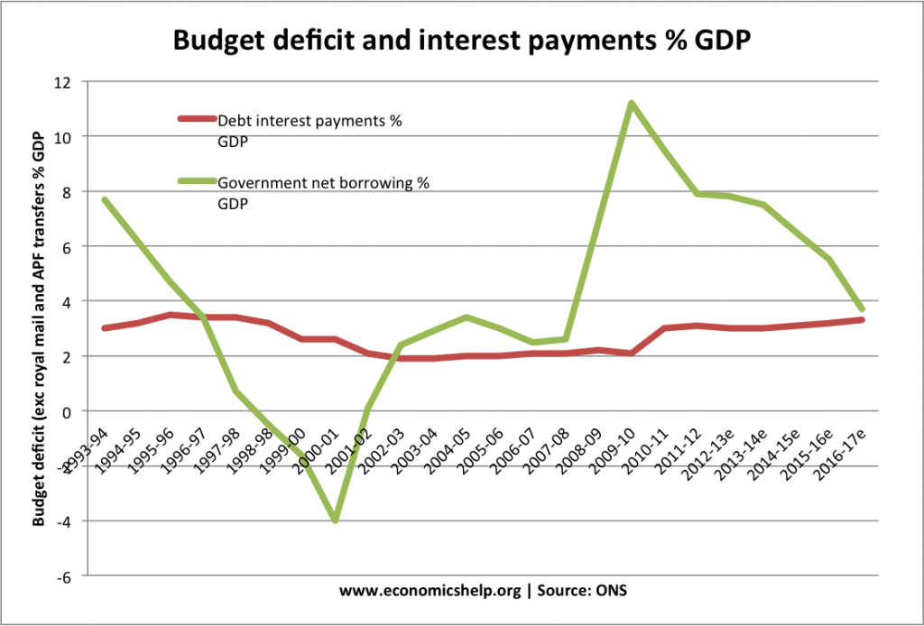 debt-interest-payment-budget-deficit