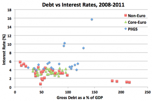 debt-v-interest-rates-15151