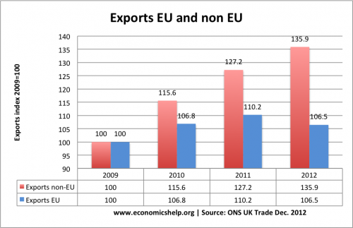 exports-eu-non-eu