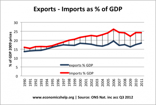 importance of international trade to the uk economy