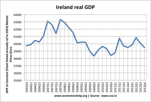 gdp-constant-market-prices