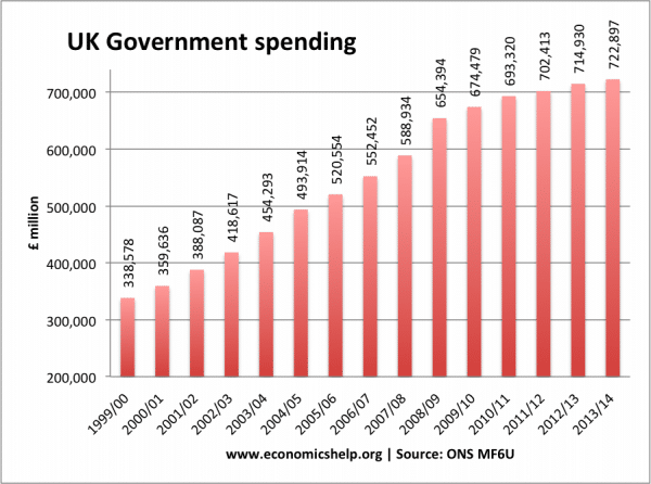 UK-government-spending