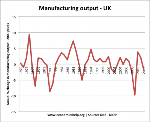 historical-manufacturing-1970-2012