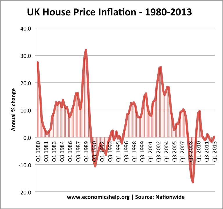 uk-house-price-inflation-1980-2013