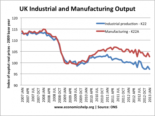 industrial-manufacturing-index-2007-12