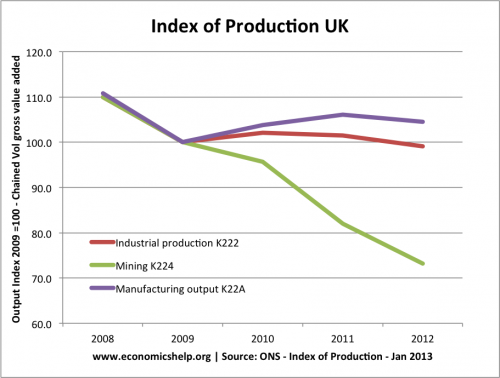 industry-output-2008-13