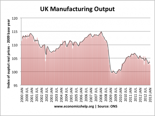 manufacturing-2000-2012