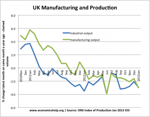 percent-change-industry-manufacturing