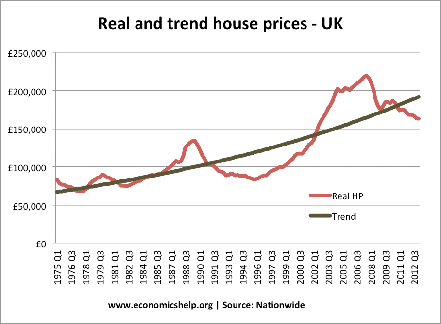 which factor primarily affects supply in the real estate market