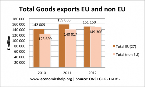 total-goods-exports-eu-noneu