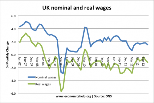 uk-salario-real-nominal-07-12