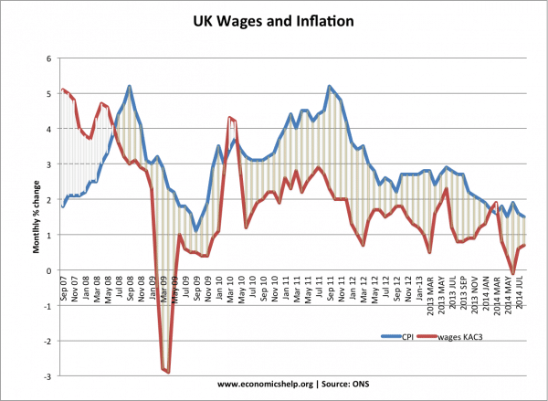 wages-inflation-07-14