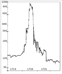 south-sea-bubble