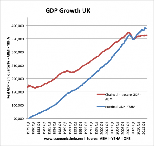 chained-volume-gdp