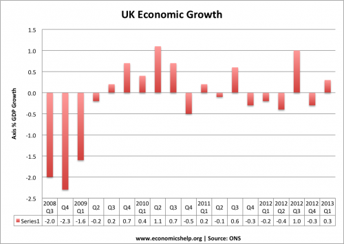 economic-growth-uk-ons-quarter2