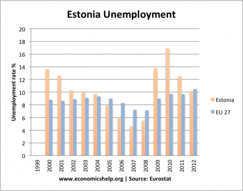 Estonia-desempleo