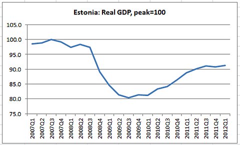 estonia-krugman