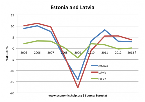 estonia-latvia-growth