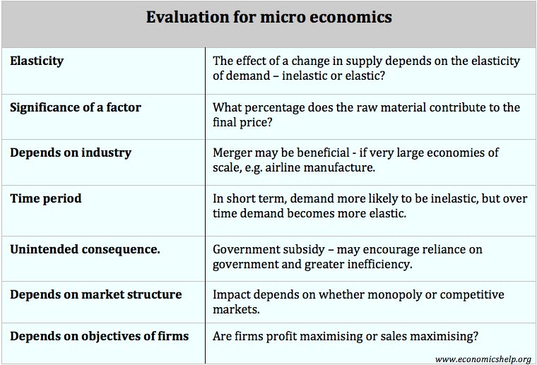 evaluation-micro