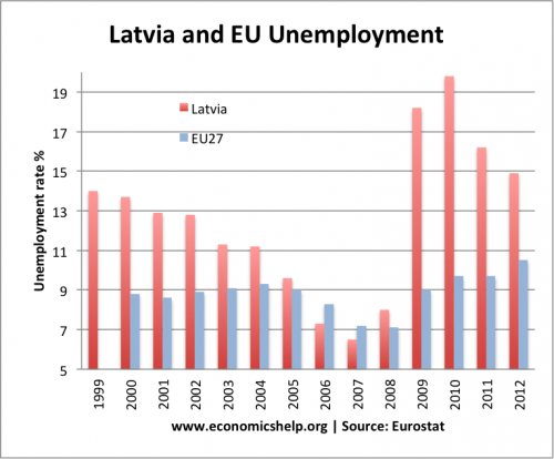 latvia-eu