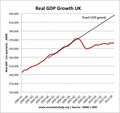 trend-real-gdp