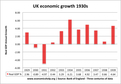 1930s-economic-growth