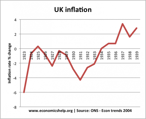 1930s-inflation