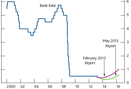 Interest_rate_fore_2563222a