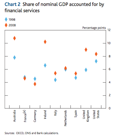 finance-sector