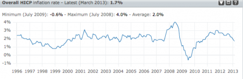 EU inflation