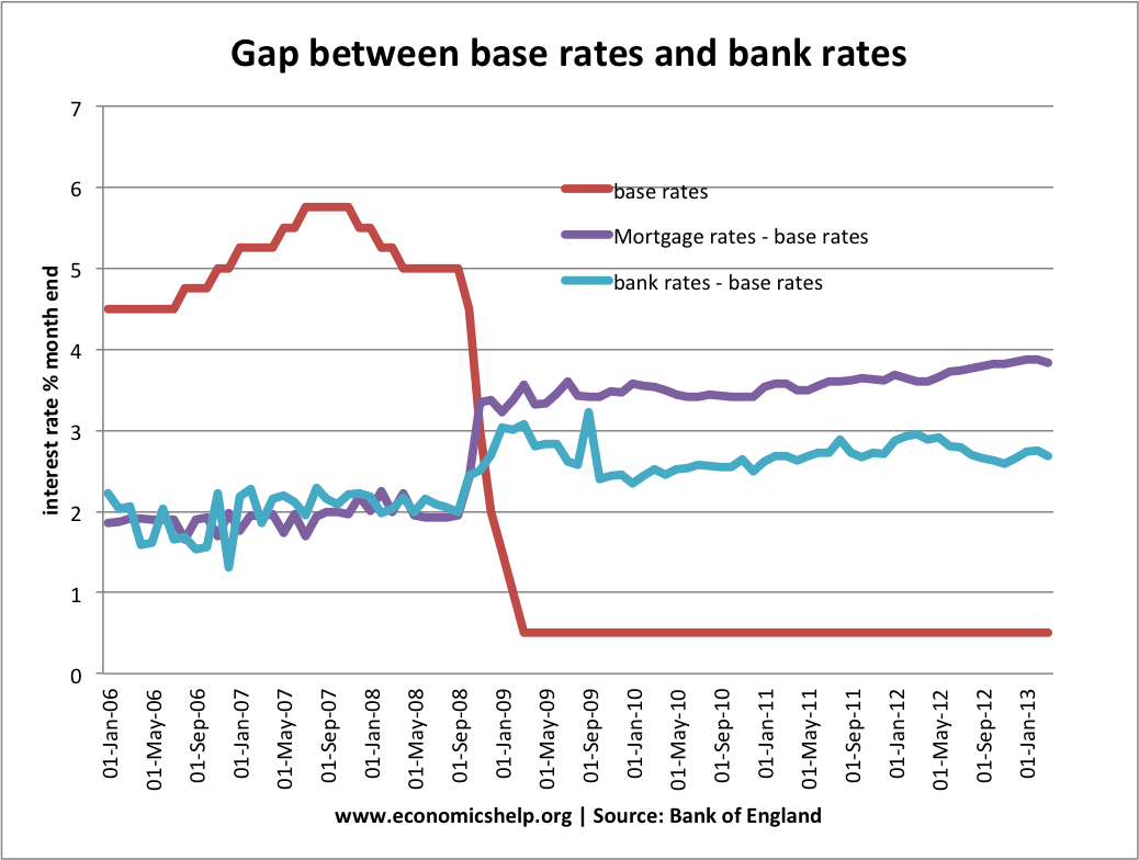 Turkish Central Bank rate. U.K. interest rate что это значит. PMI and currency rates. FMFB Exchange rate.