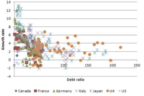 debt-growth-g7