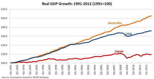 japan economic growth