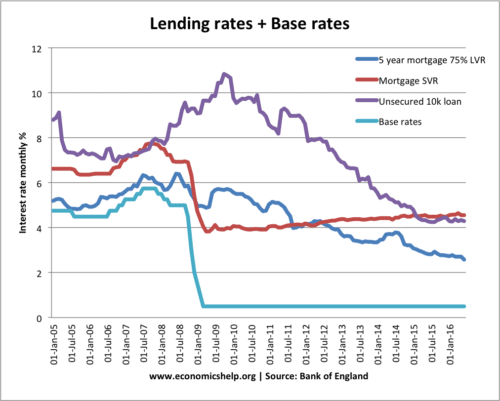 Expansionary Monetary Policy  Economics Help